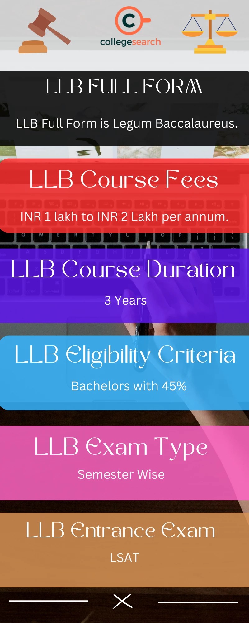 LLB Full Form, Course Details, Entrance Exam, Course Duration, Fees, Subjects CollegeSearch